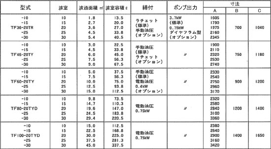 仕様