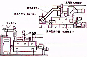 Agitator-type Hot-air Dryers